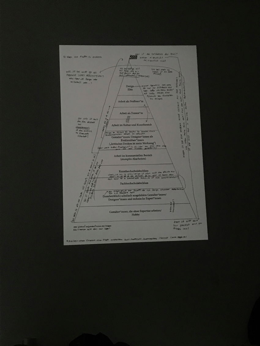 Poster mit pyramidenartigen Form in der handgeschriebene Schrift sitzt projiziert mit einem Beamer auf die Wand
