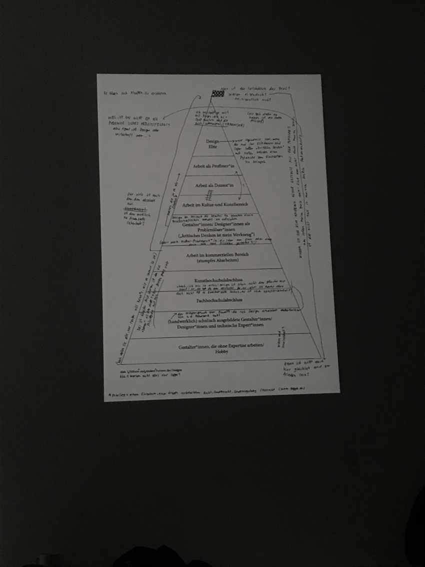 Poster that shows a pyramid form where text is in and projeted on a wall by a beamer